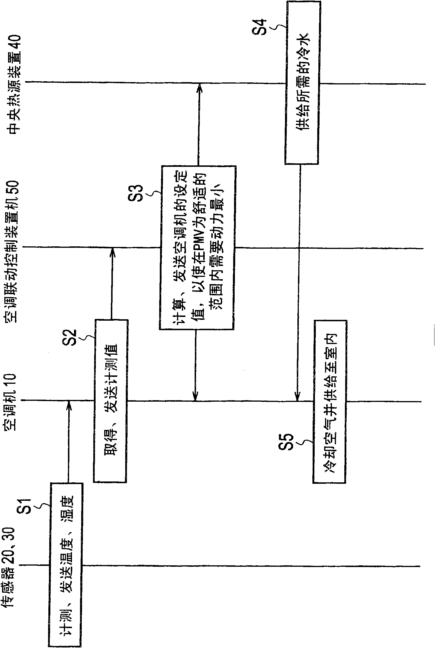 Air conditioning control system