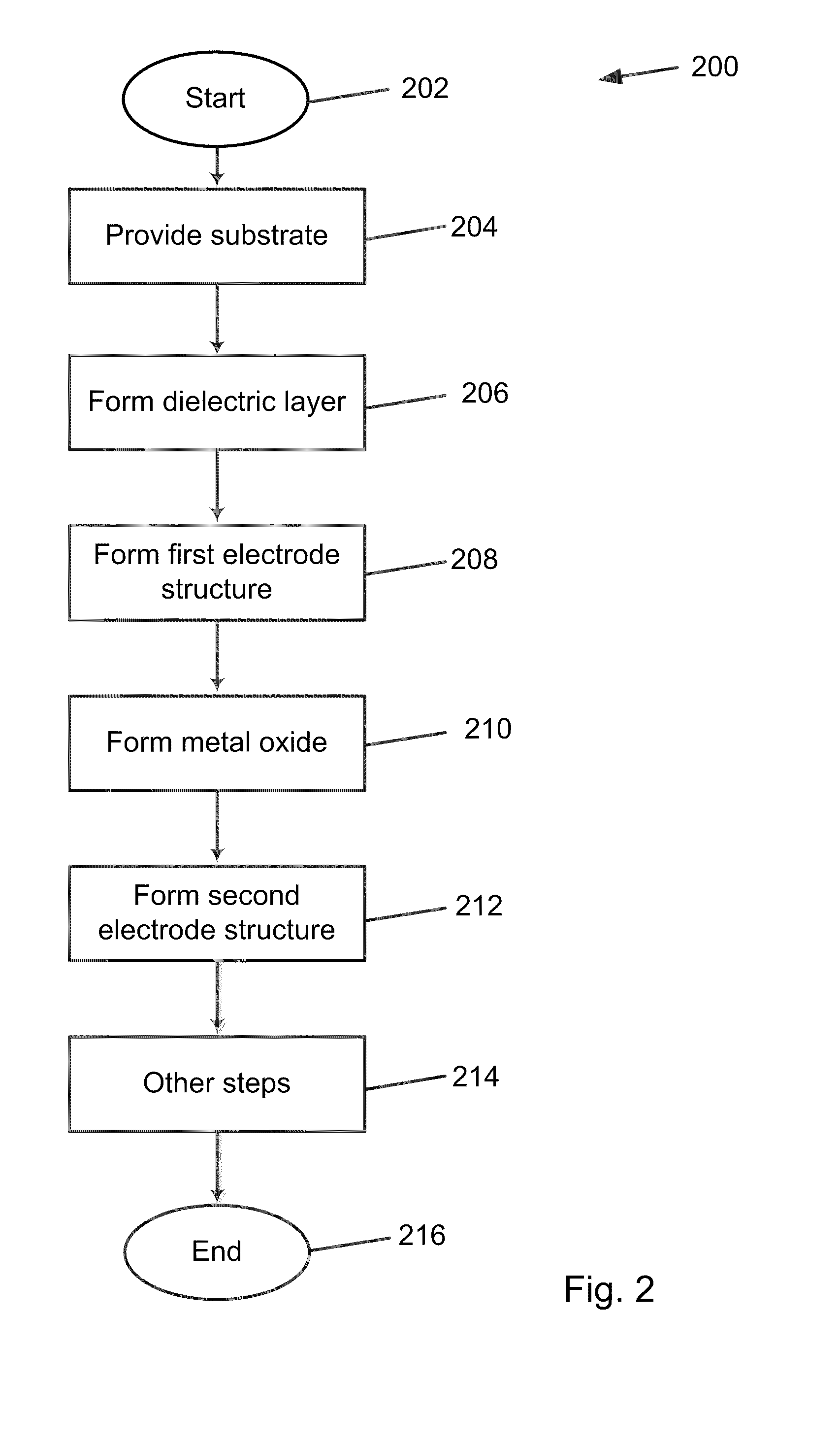 Nanoscale metal oxide resistive switching element