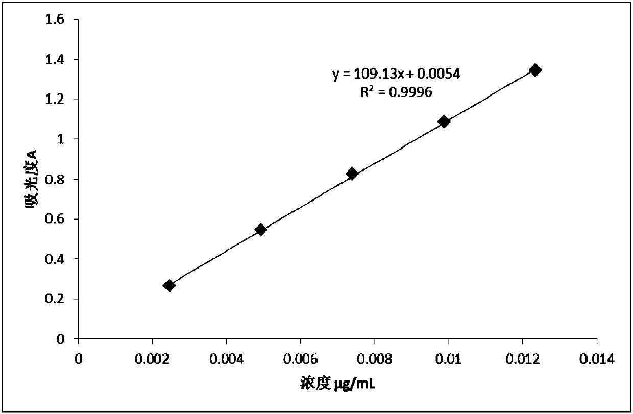 Extract of active anti-fatigue part of okra, and preparation method and application thereof