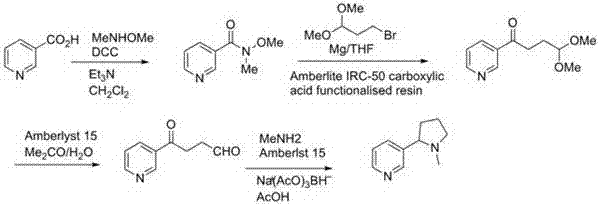 Preparation method of artificially synthesized raceme nicotine