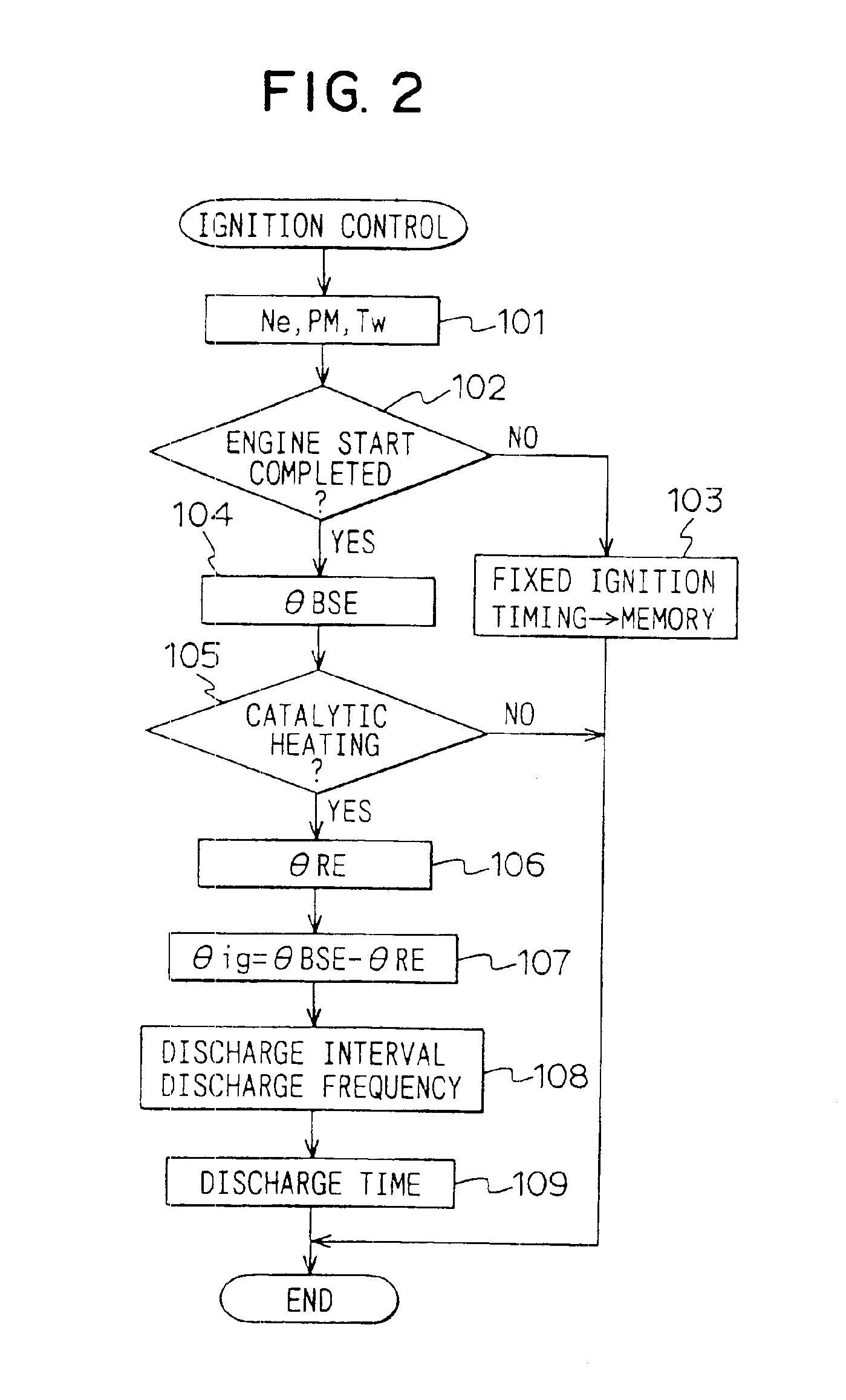 Ignition and injection control system for internal combustion engine