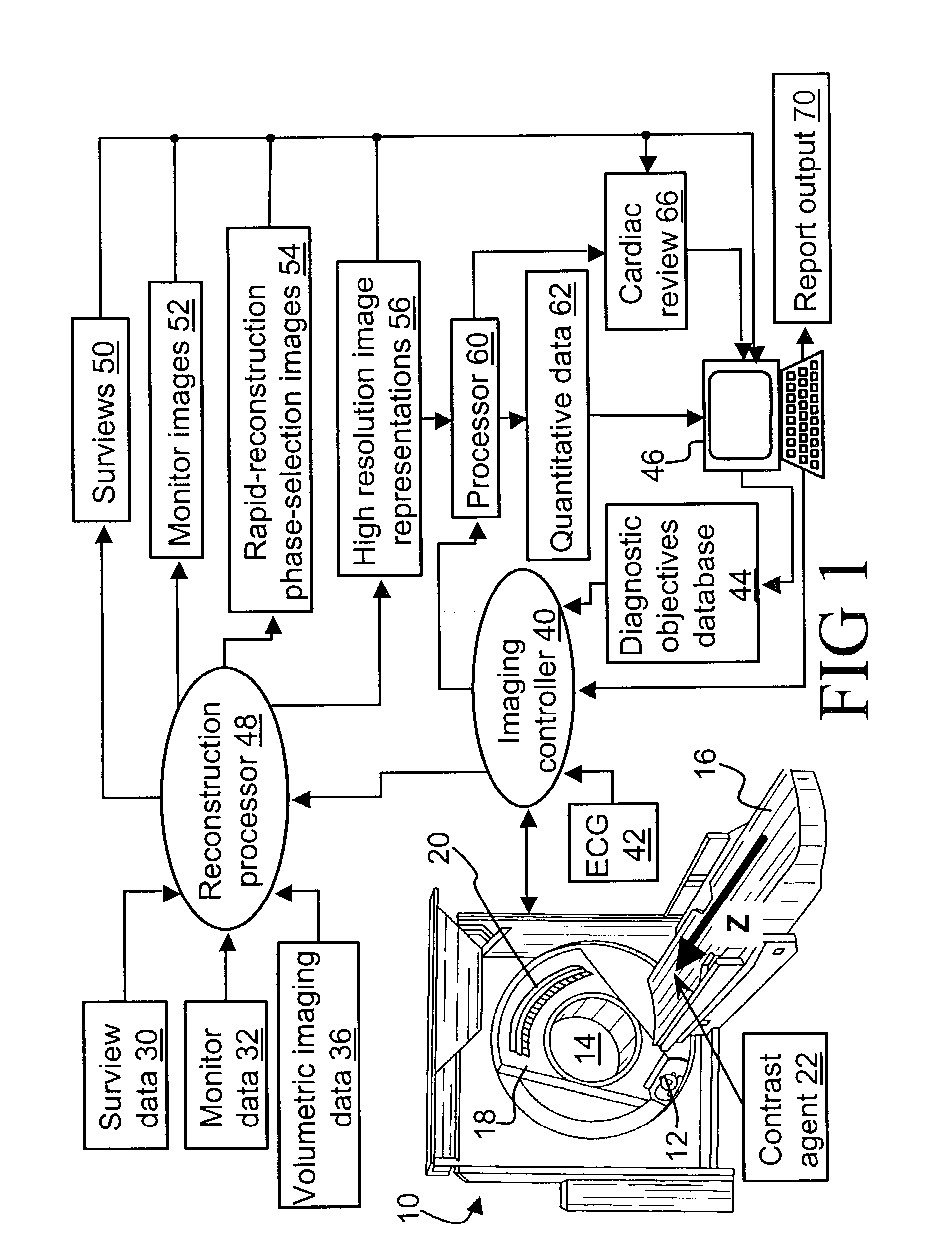 Method and apparatus for volumetric cardiac computed tomography imaging