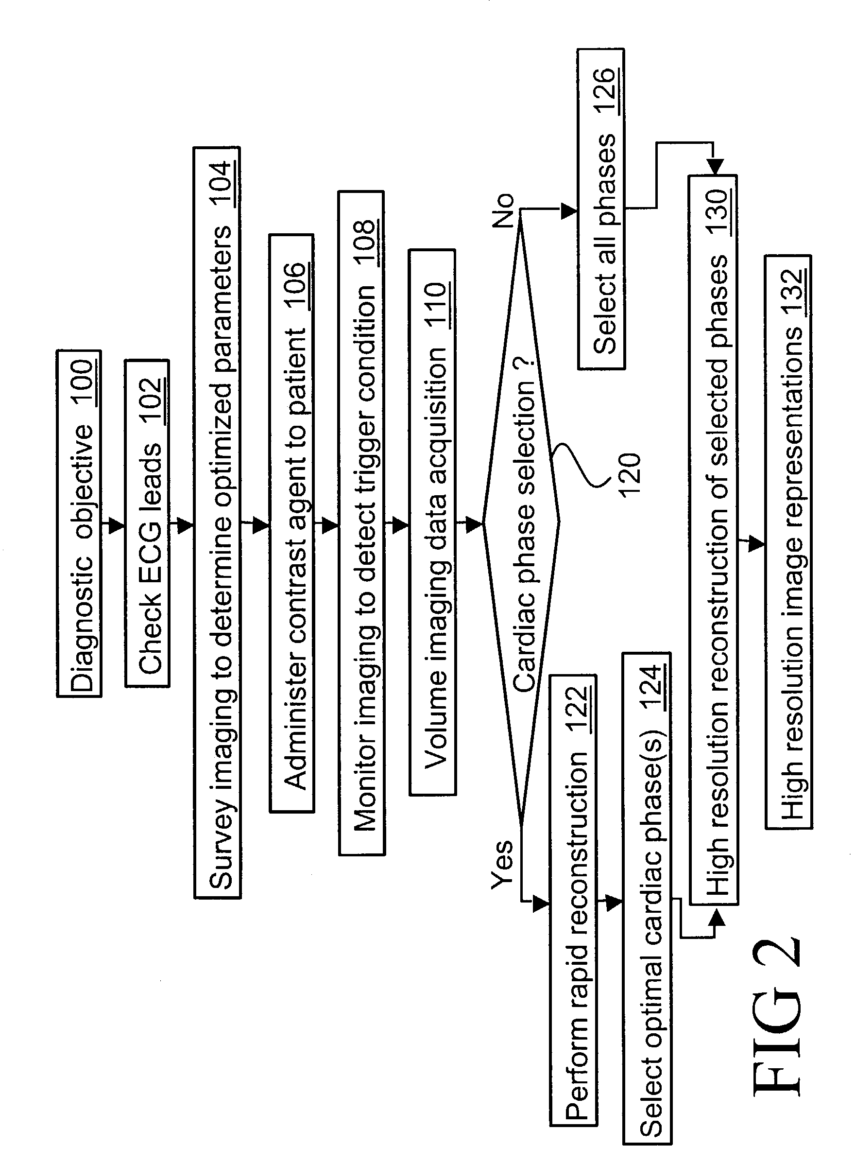 Method and apparatus for volumetric cardiac computed tomography imaging