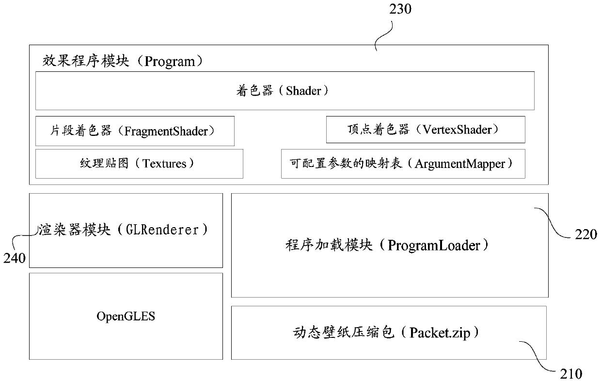 Implementation method and device of dynamic wallpaper, storage medium and terminal