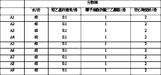 Water in water multicolor reflective thermal-insulation paint, and preparation method thereof