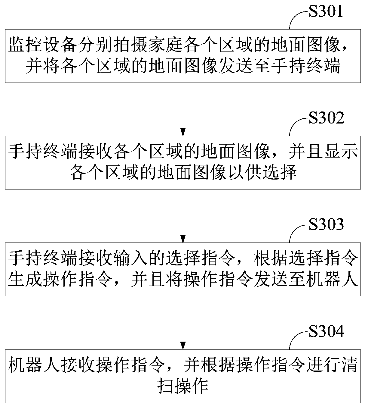 A kind of intelligent furniture system and control method thereof