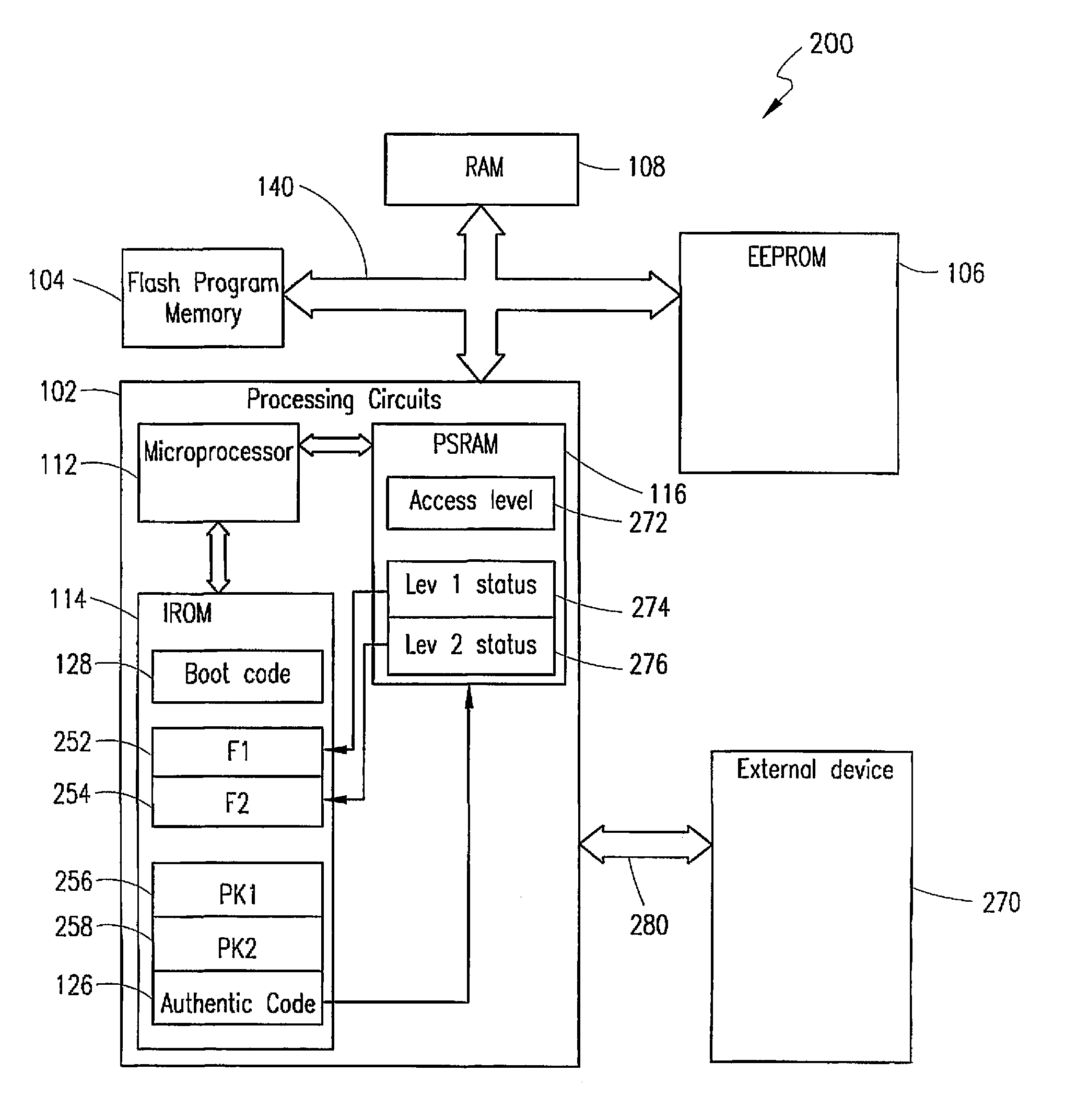 Method and apparatus for secure leveled access control