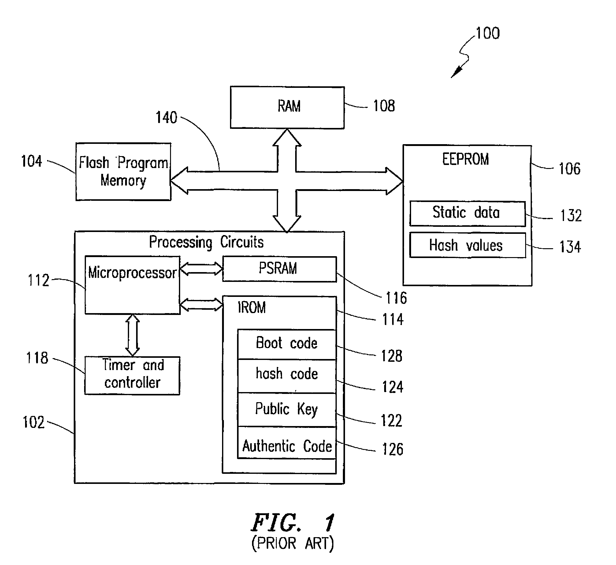 Method and apparatus for secure leveled access control
