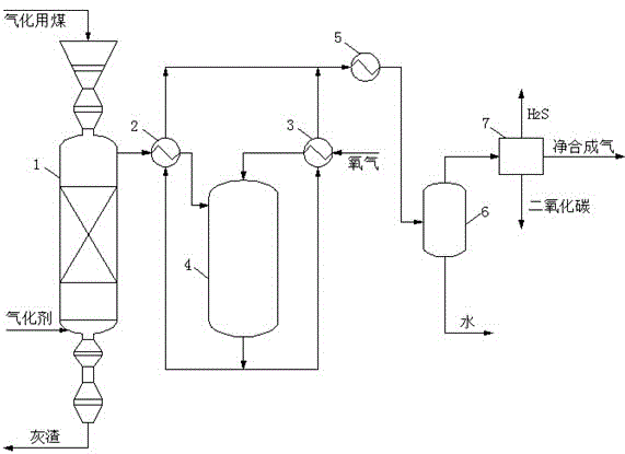 Process for producing clean synthesis gas from crushed coal