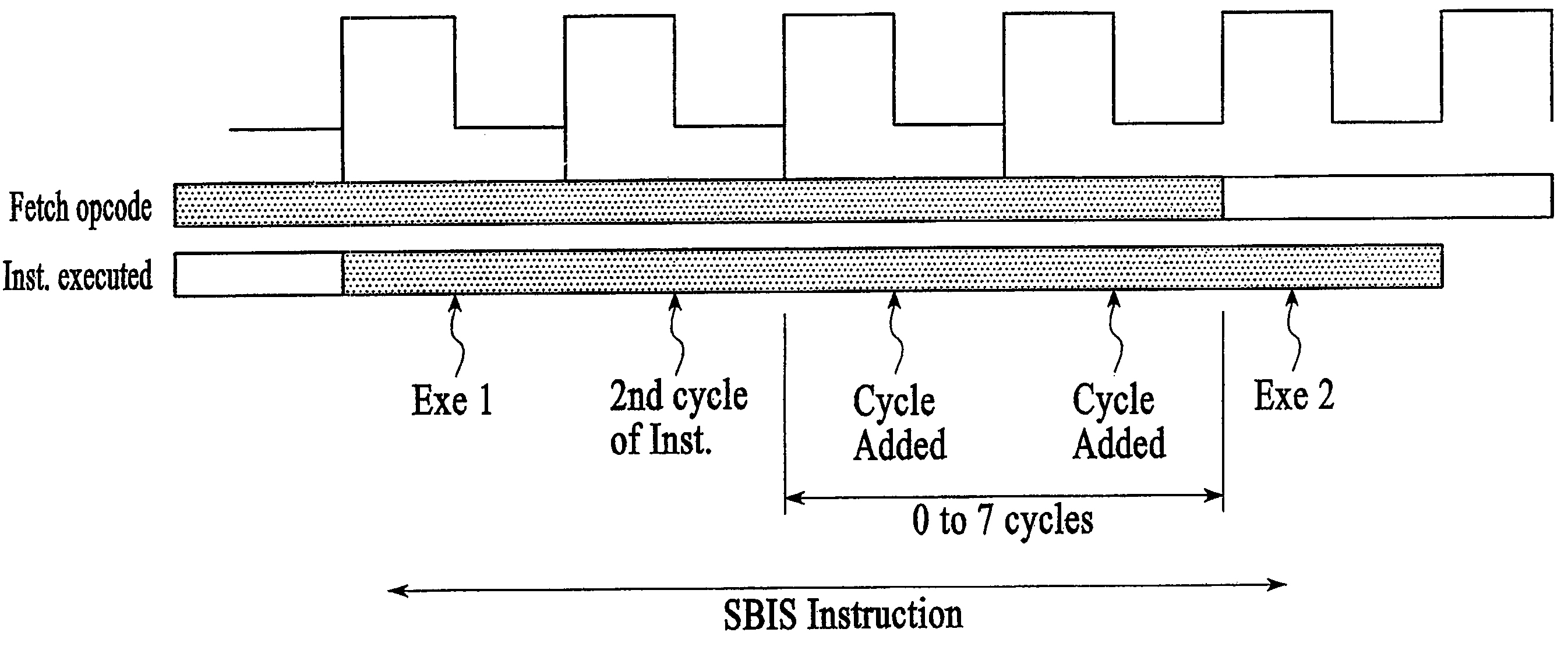 Method and system having instructions with different execution times in different modes, including a selected execution time different from default execution times in a first mode and a random execution time in a second mode