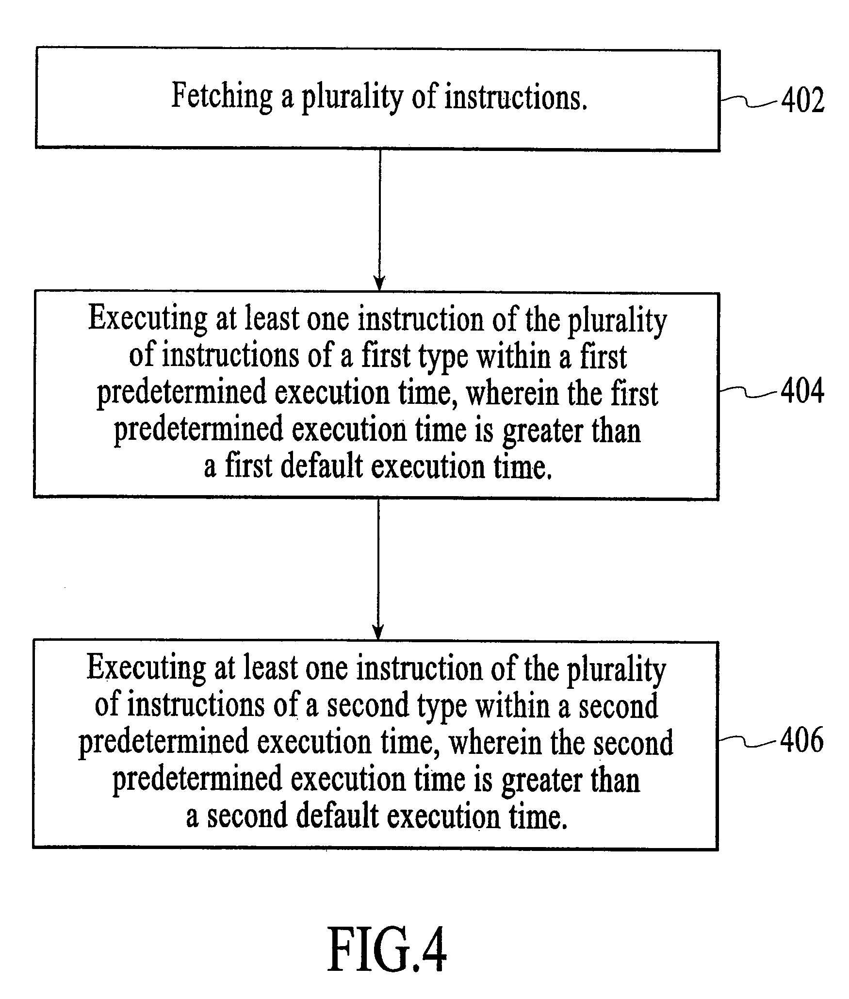 Method and system having instructions with different execution times in different modes, including a selected execution time different from default execution times in a first mode and a random execution time in a second mode