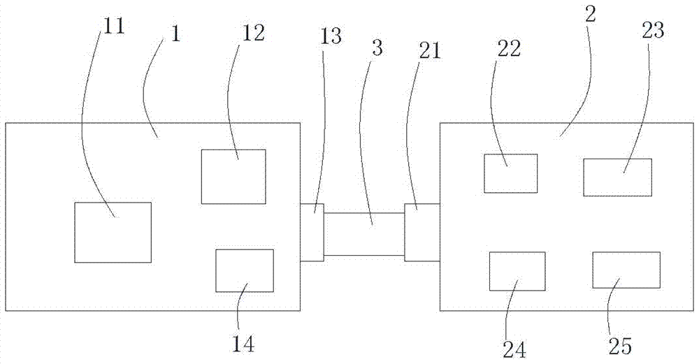 Identity recognition control apparatus and system