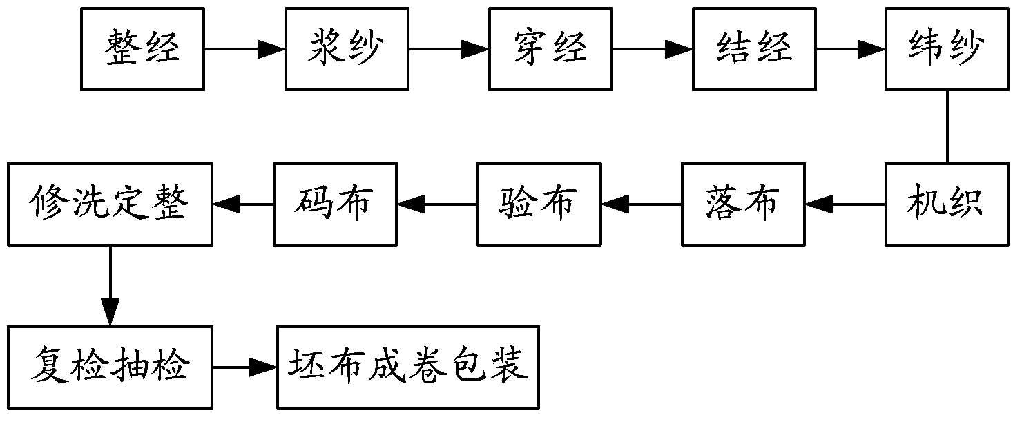 Nanometer ZrO2 compound function fabric and manufacturing method and applications