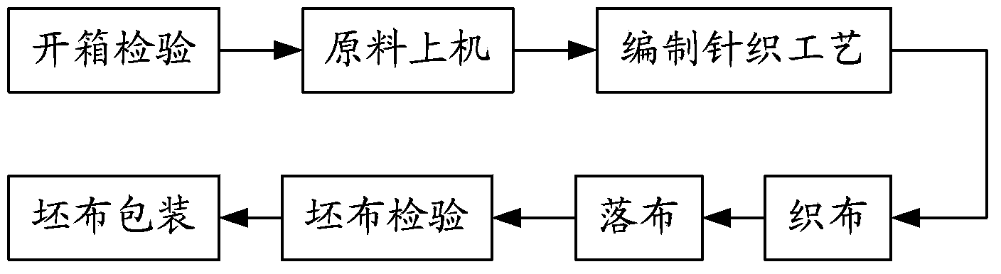 Nanometer ZrO2 compound function fabric and manufacturing method and applications