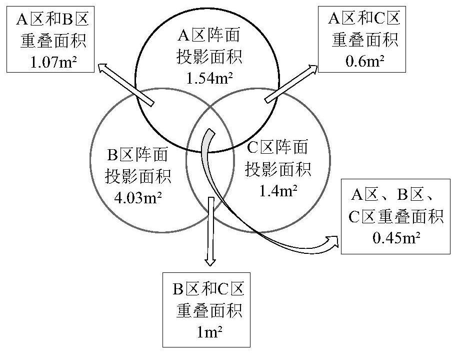 Target search resource optimization method based on hybrid phased array-MIMO radar