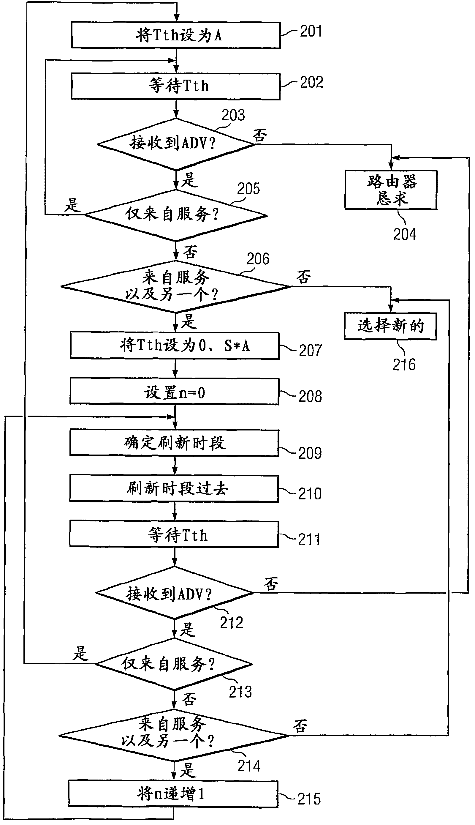 Handover decision procedure in a mobile communications system