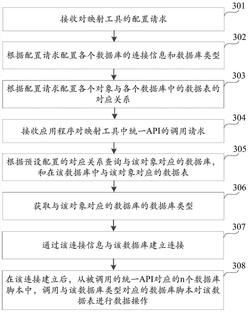 Method, device and server for operating databases