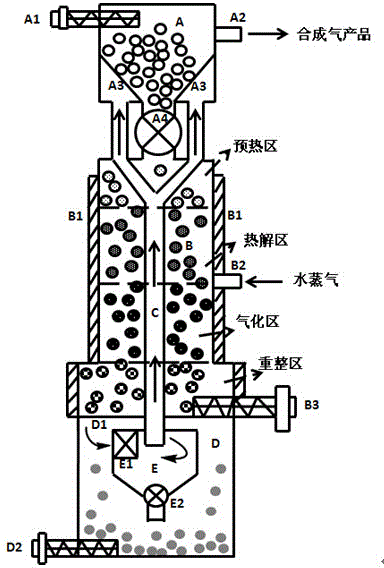 Method for preparing synthetic gas through microwave pyrolysis and gasification of biomass