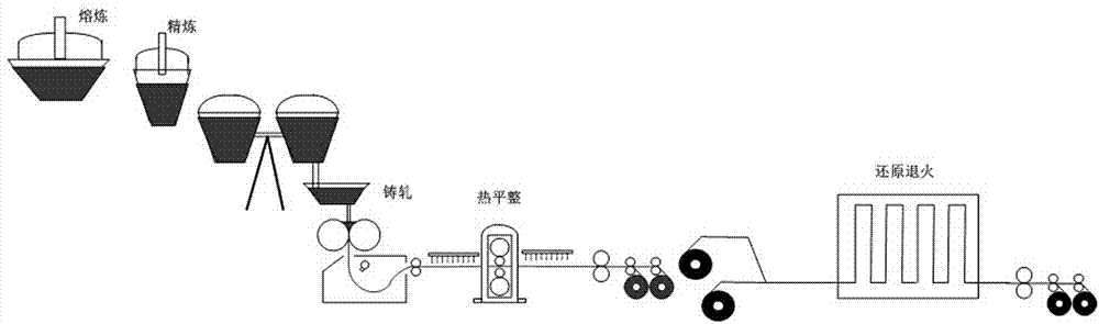 Method for producing hot-rolled pickling-free plate by combining thin-strip continuous casting with reducing annealing