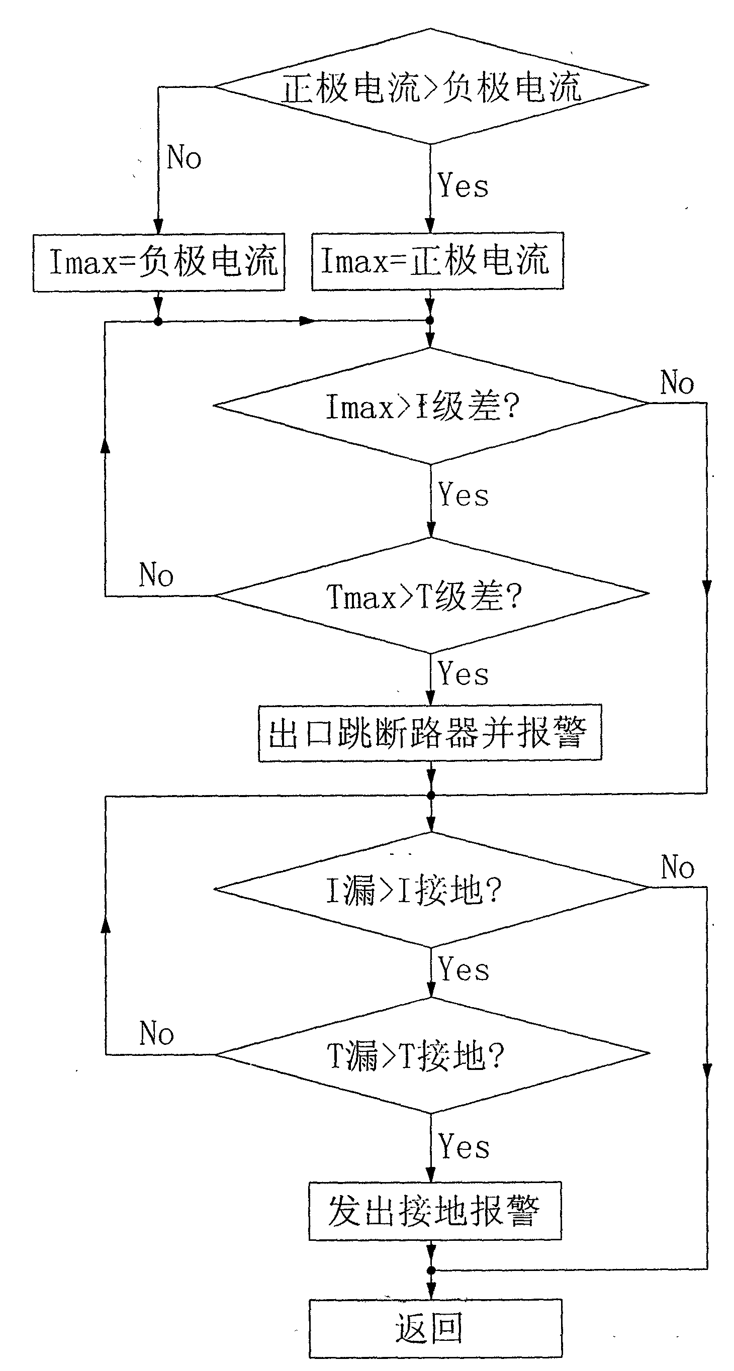 Composite monitoring device for electrode difference protection and grounding of direct-current system