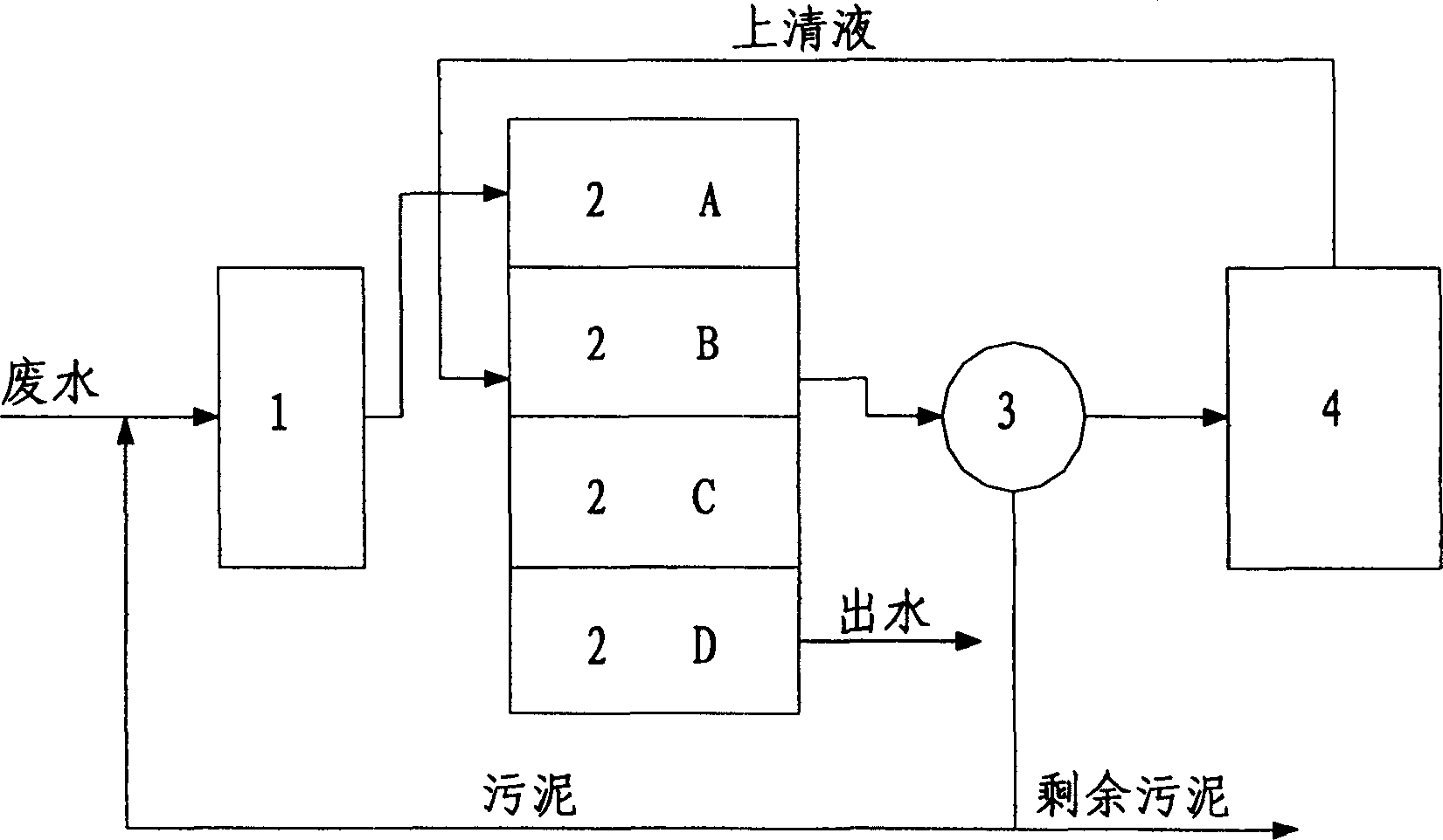 Reversible circulation two phase biological nitrogen and phosphorus eliminating technology