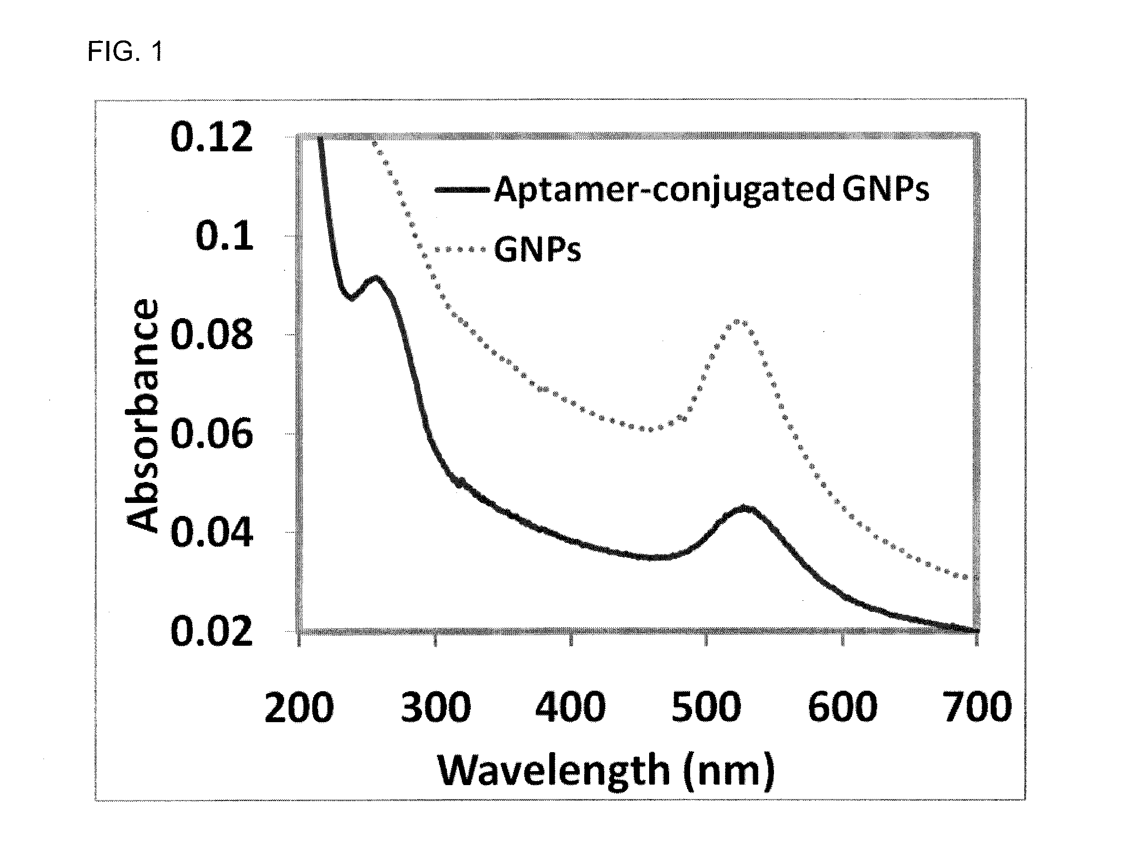 Aptamer-Based Device For Detection Of Cancer Markers And Methods Of Use