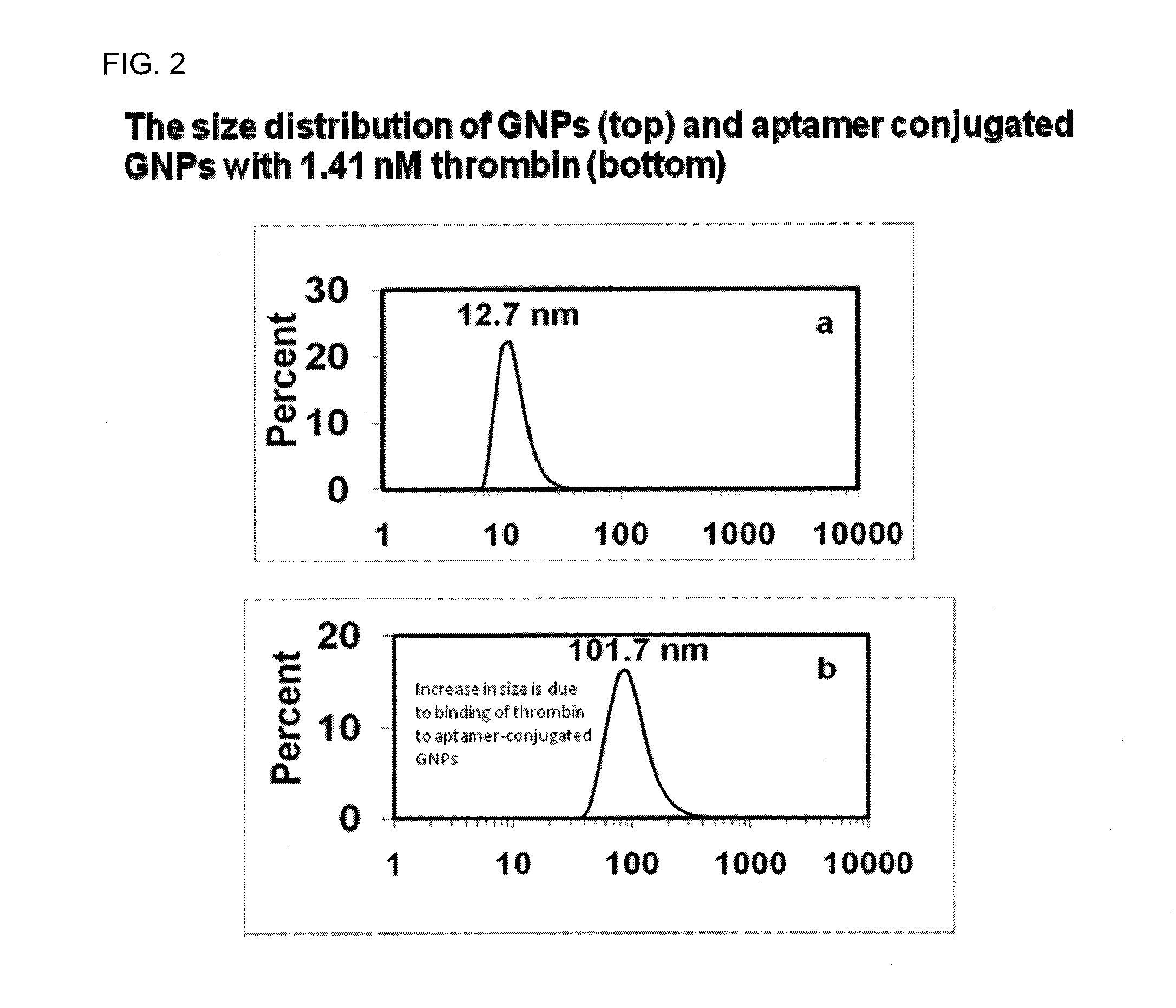 Aptamer-Based Device For Detection Of Cancer Markers And Methods Of Use