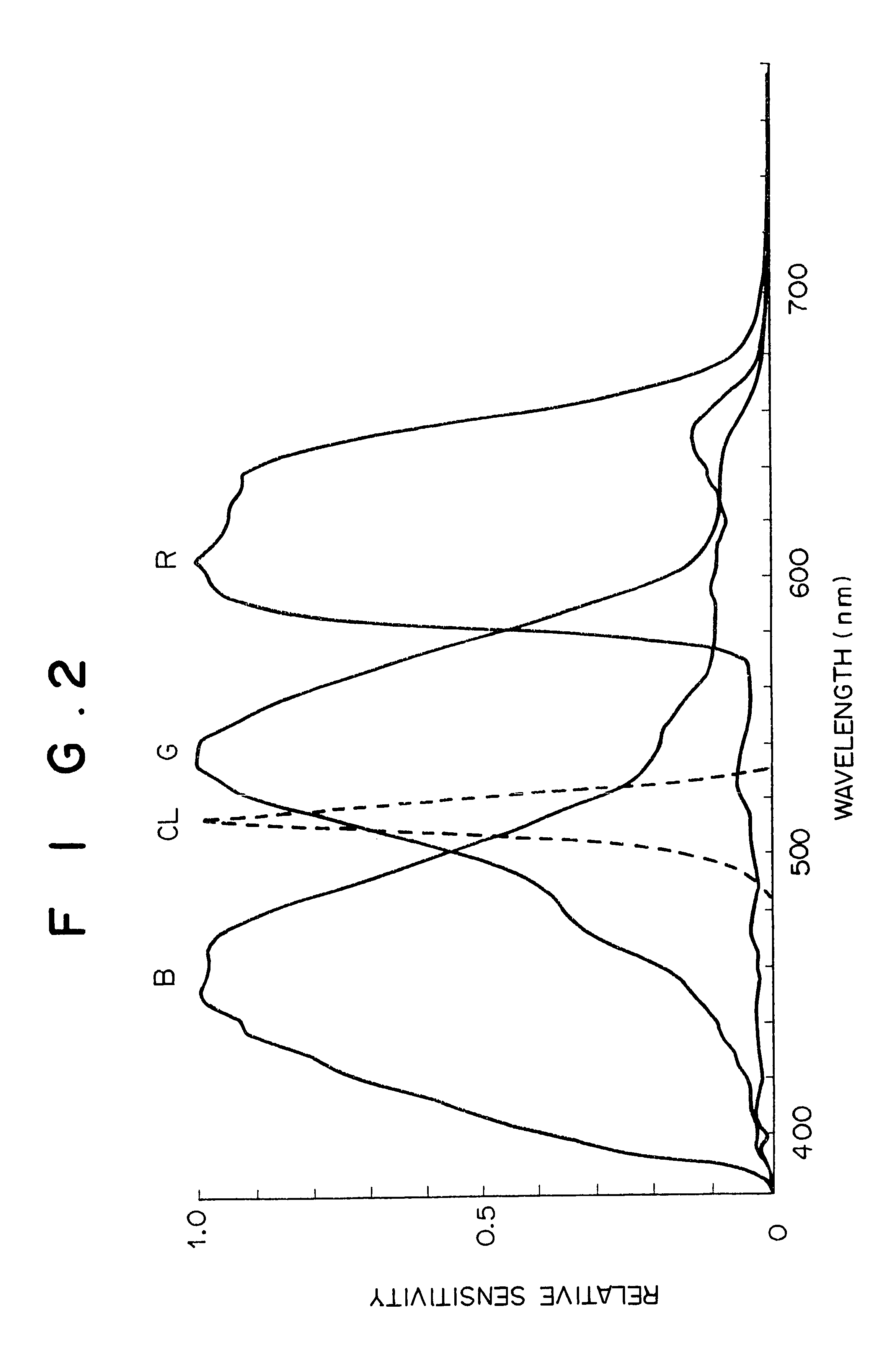 Method and device for adjusting white balance based on primary color signals modulated with fourth color signal obtained by fourth sensor