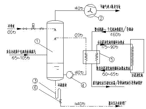 Energy-saving system applied to sludge treatment and disposal