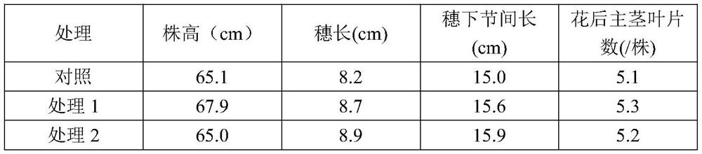 Nitrogen fertilizer synergist, preparation method and application