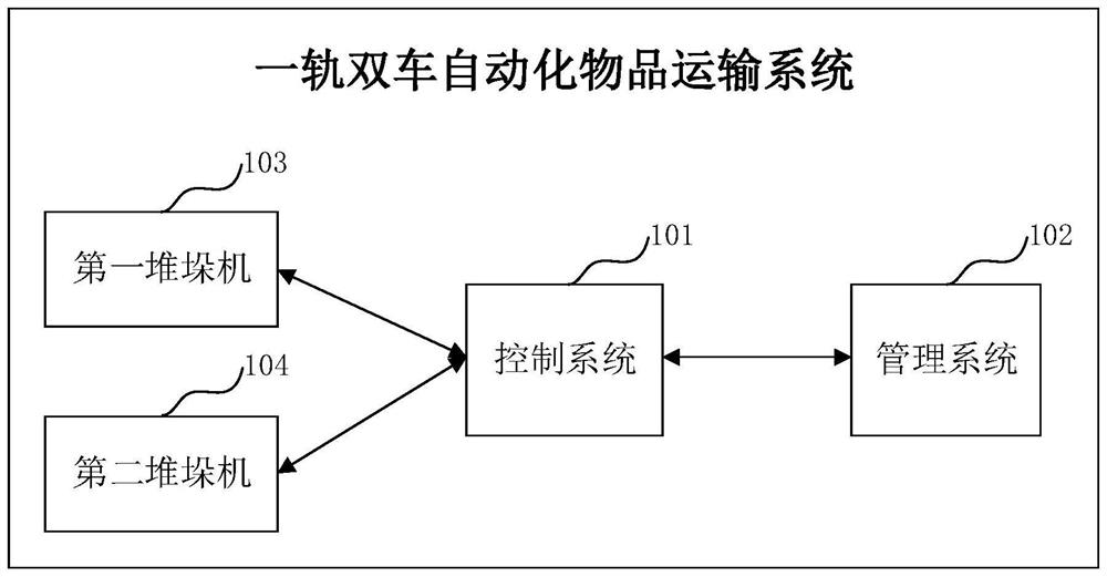 Article transportation method and device, computer equipment and storage medium
