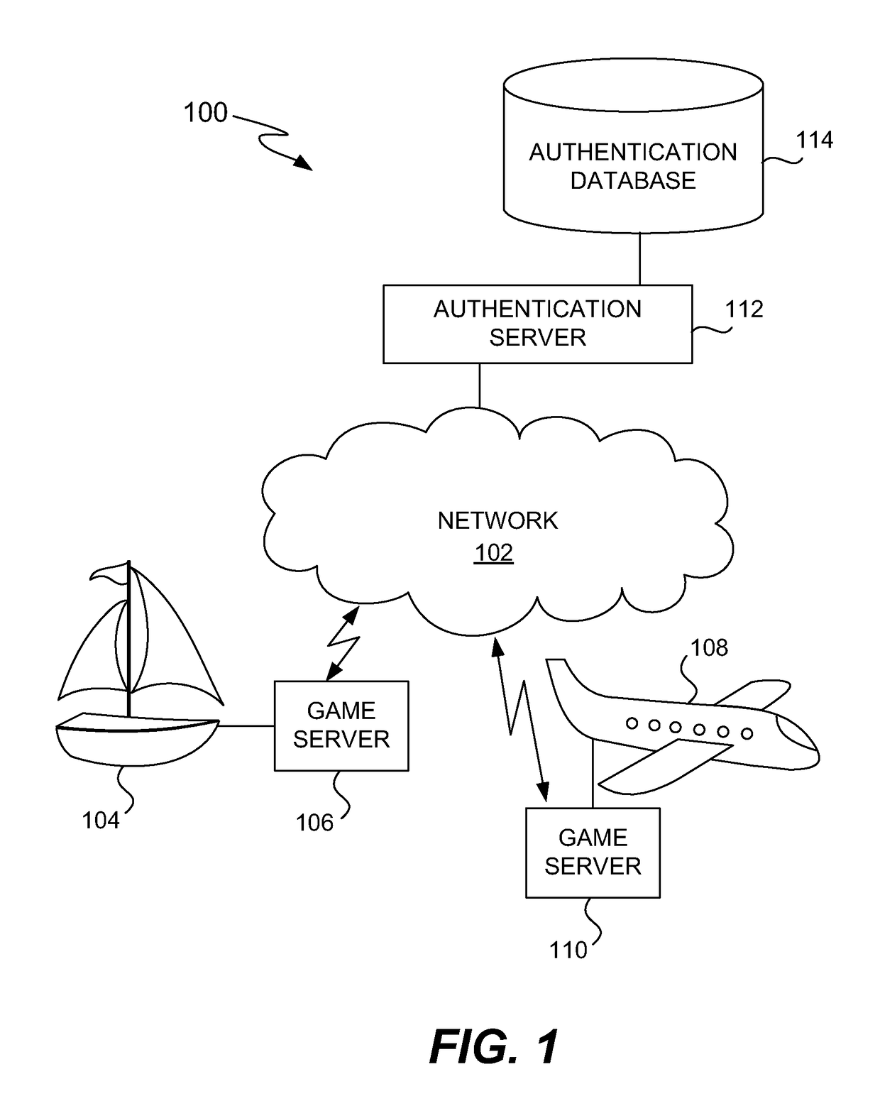 Authentication of mobile servers