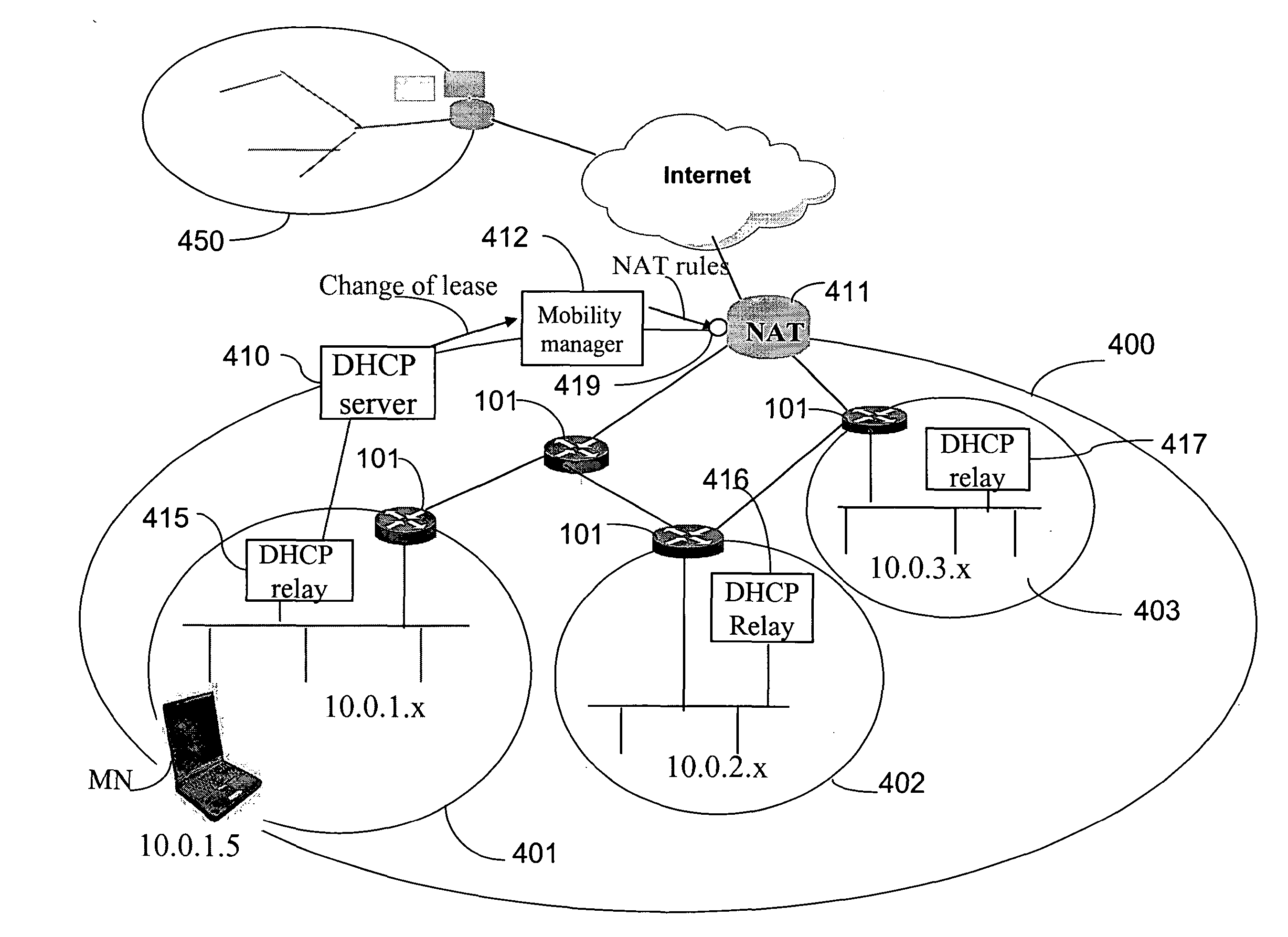 Method and system for mobility across heterogeneous address spaces