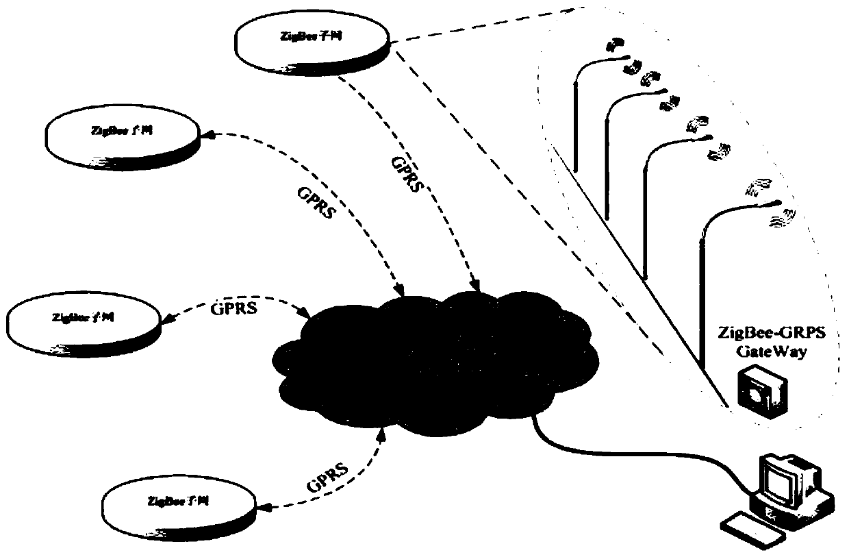 Super-capacitance photovoltaic street lamp wireless control method