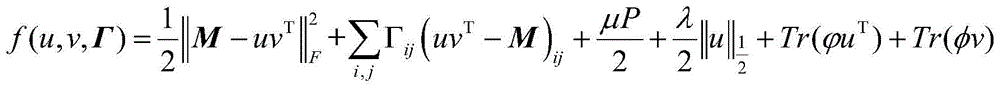 A Raman Spectral Image Unmixing Method Based on Non-negative Matrix Adjacency