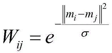 A Raman Spectral Image Unmixing Method Based on Non-negative Matrix Adjacency