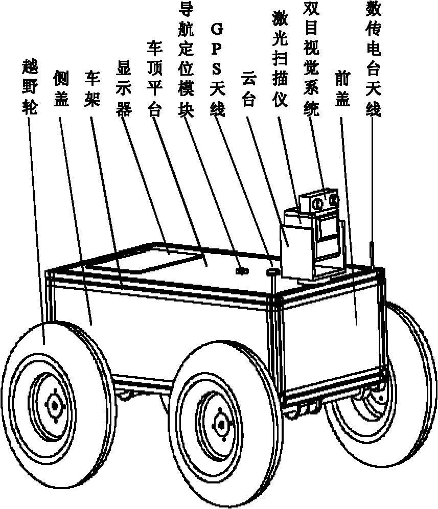 Autonomous operation forestry robot platform