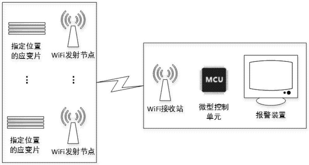 A system and method for on-line stress monitoring and fault diagnosis of driving beam