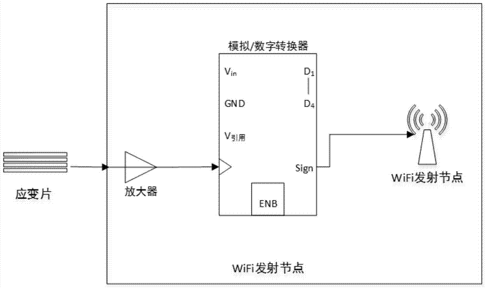 A system and method for on-line stress monitoring and fault diagnosis of driving beam