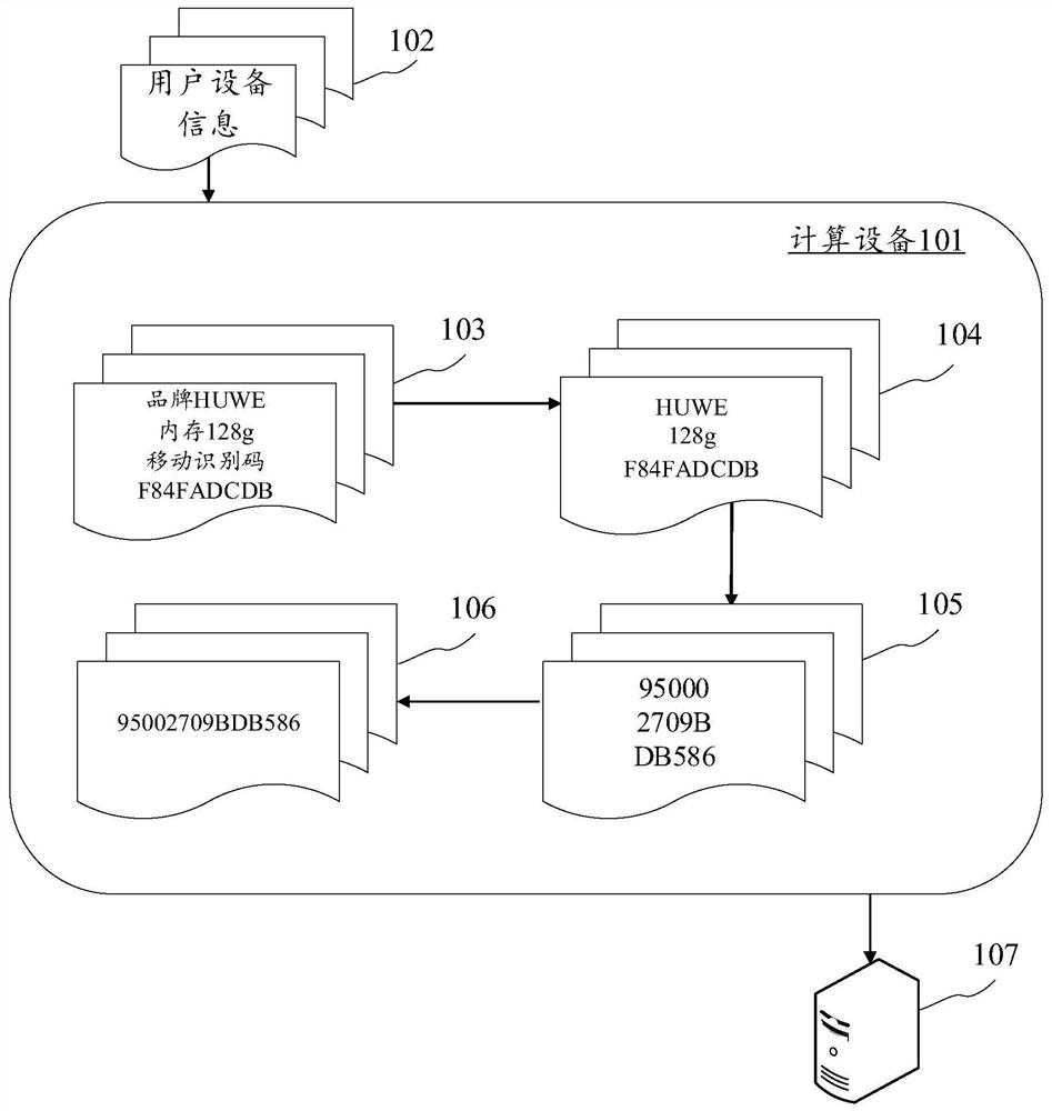 Method and device for generating unique identification information of user equipment, and electronic equipment