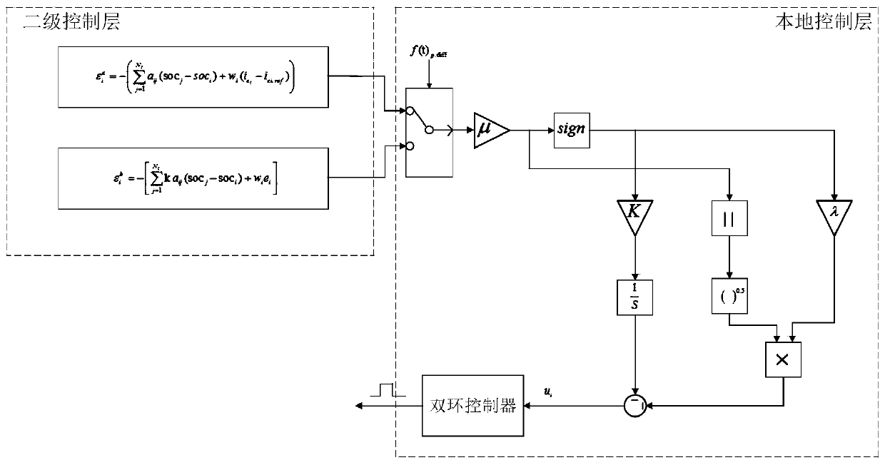 Super-large-scale hybrid energy storage power balance control system and method