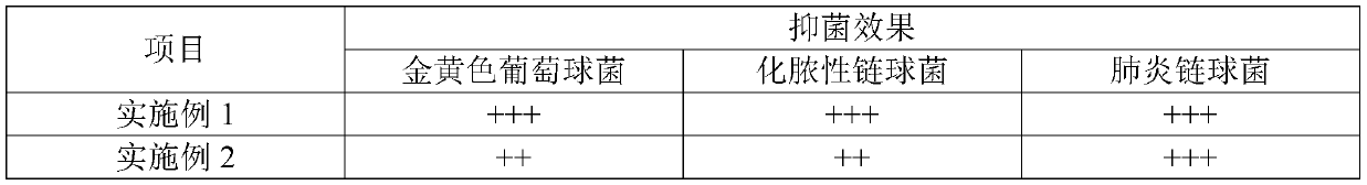 Chinese mugwort leaf composite essential oil for relieving sore throat and preparation method thereof