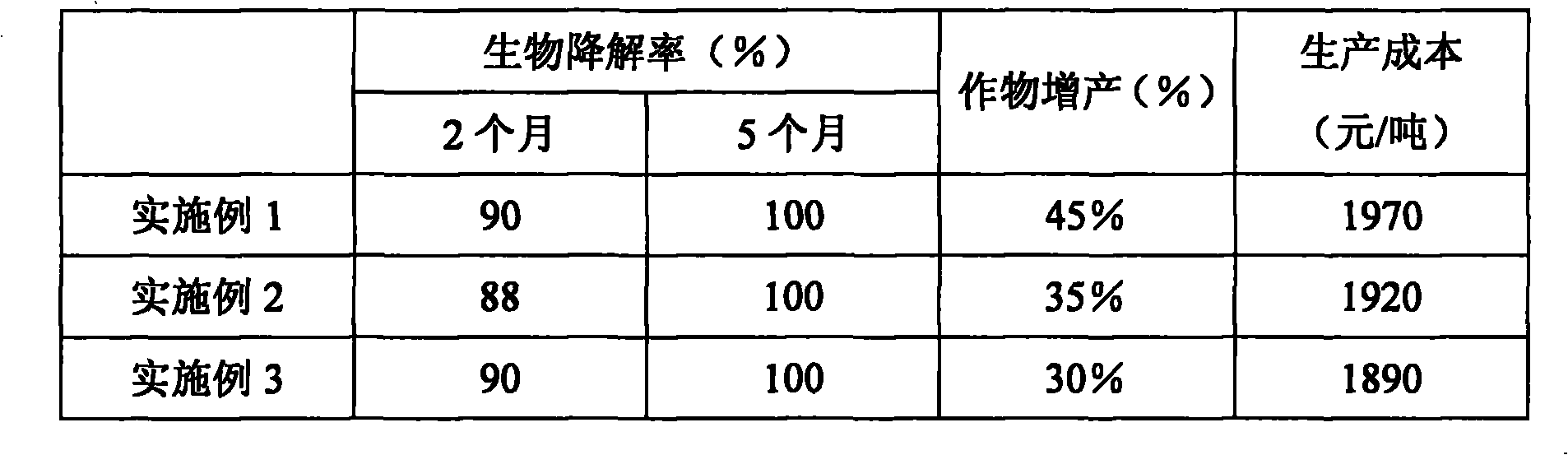 Agricultural liquid ground cover film, preparation and use method thereof