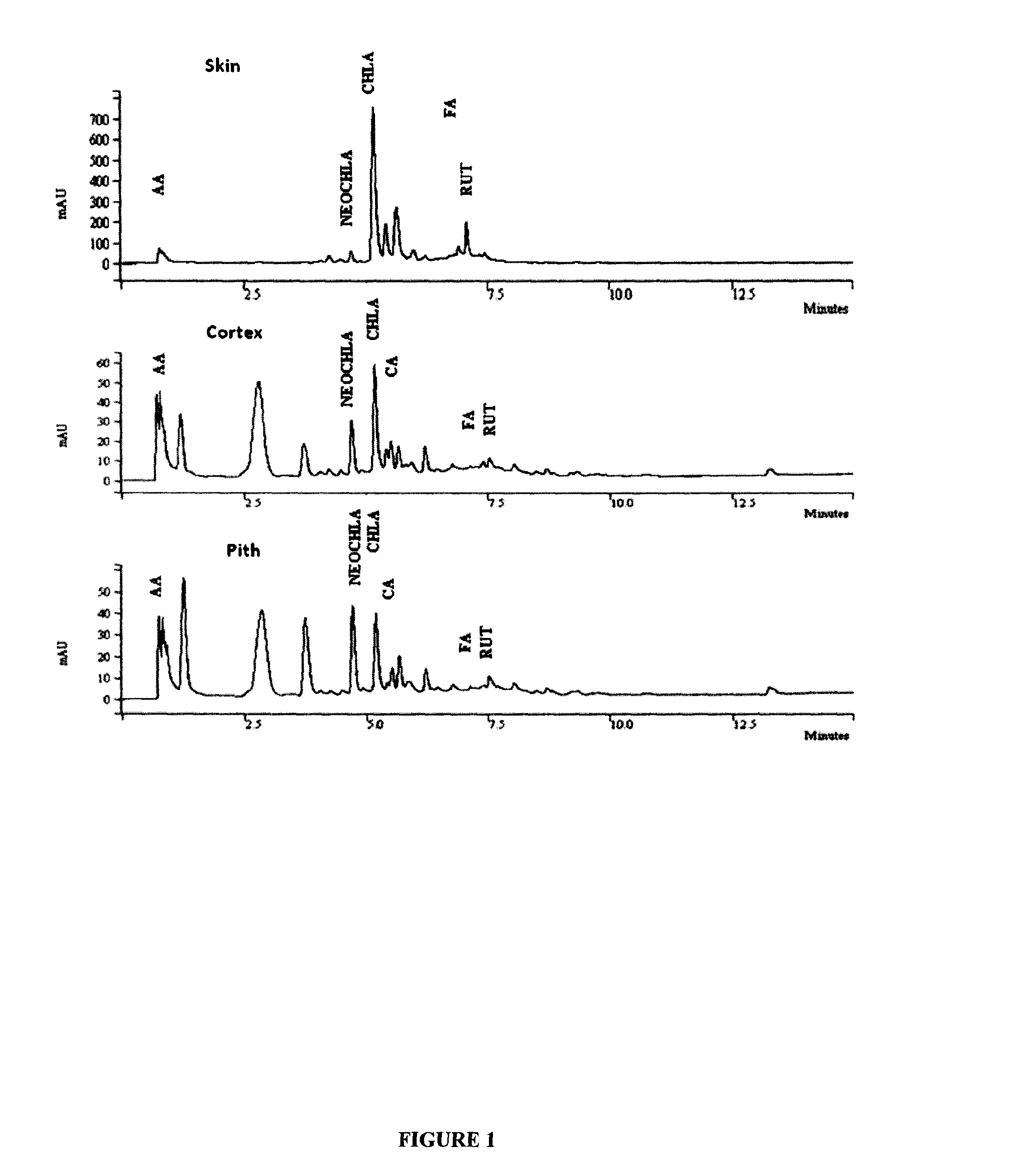 Compositions and methods for preventing and treating diseases and environmentally induced health disorders