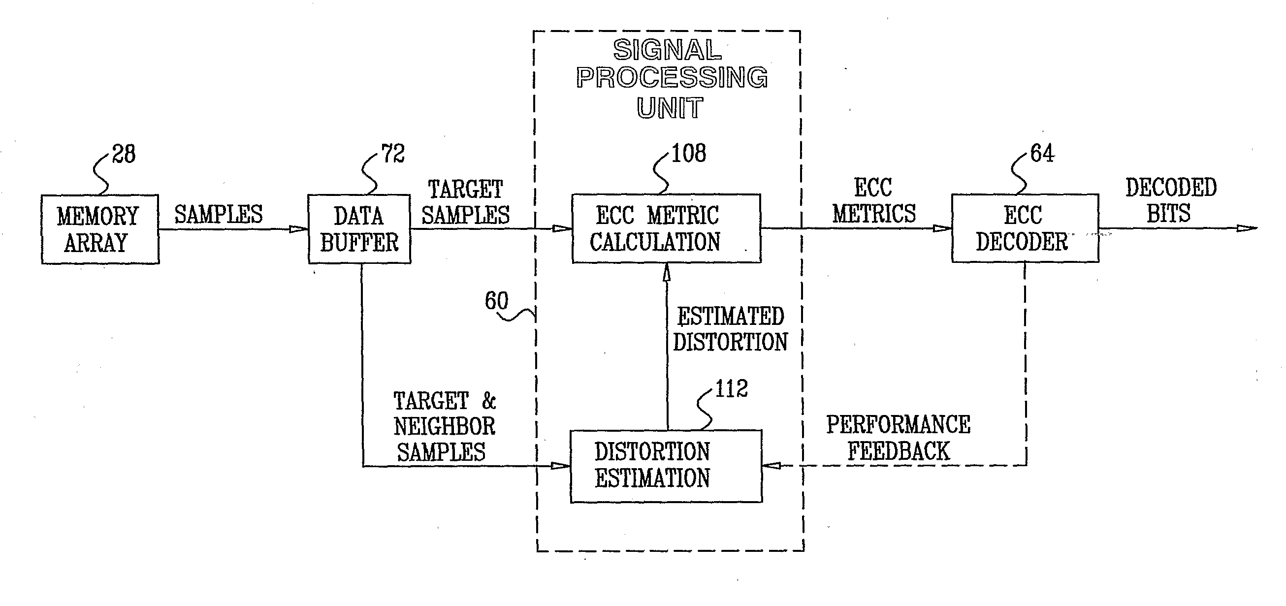 Combined distortion estimation and error correction coding for memory devices