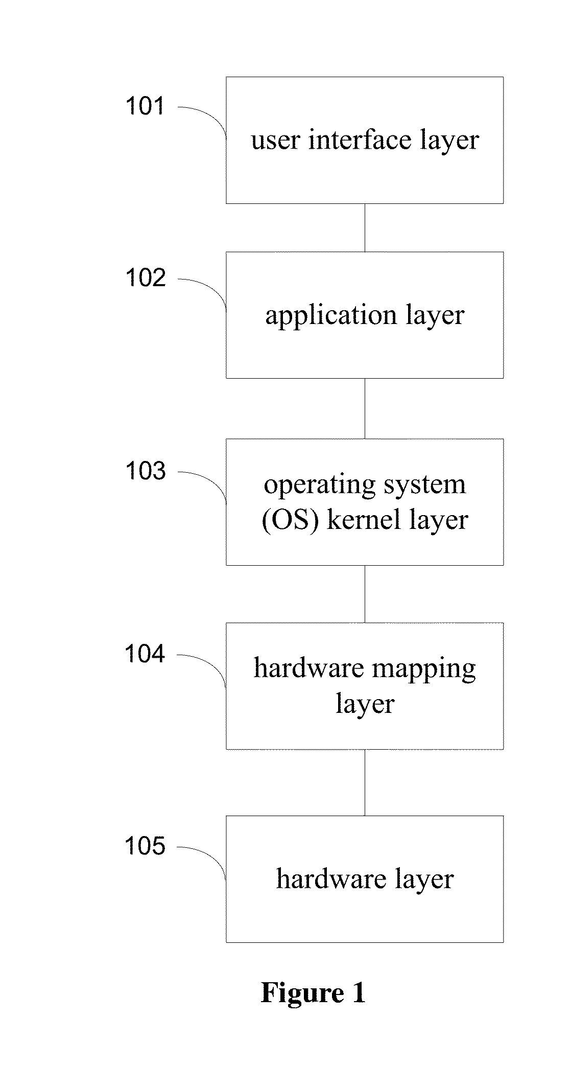 Method and apparatus for data security reading