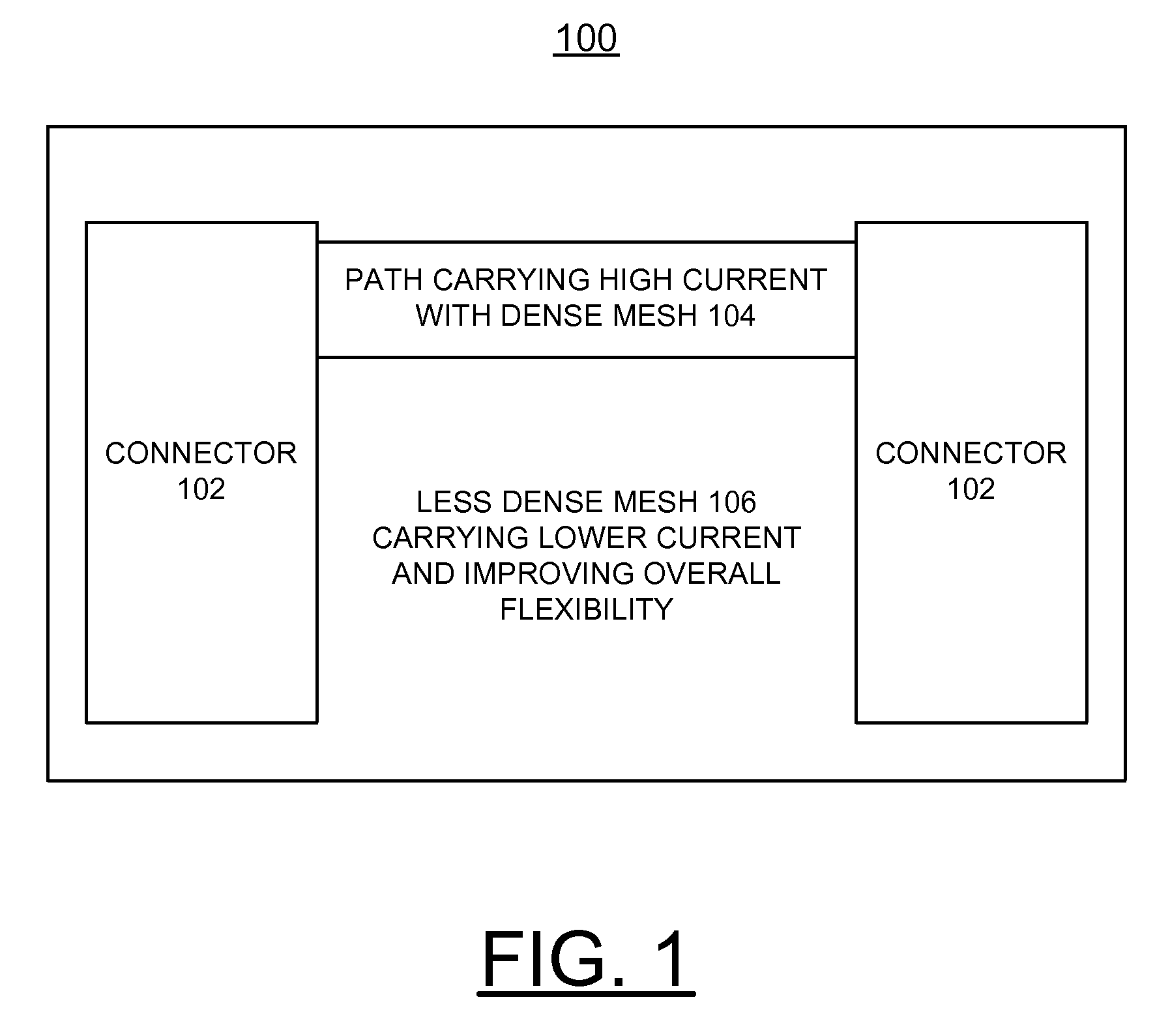 Method and Structure for Implementing Control of Mechanical Flexibility With Variable Pitch Meshed Reference Planes Yielding Nearly Constant Signal Impedance
