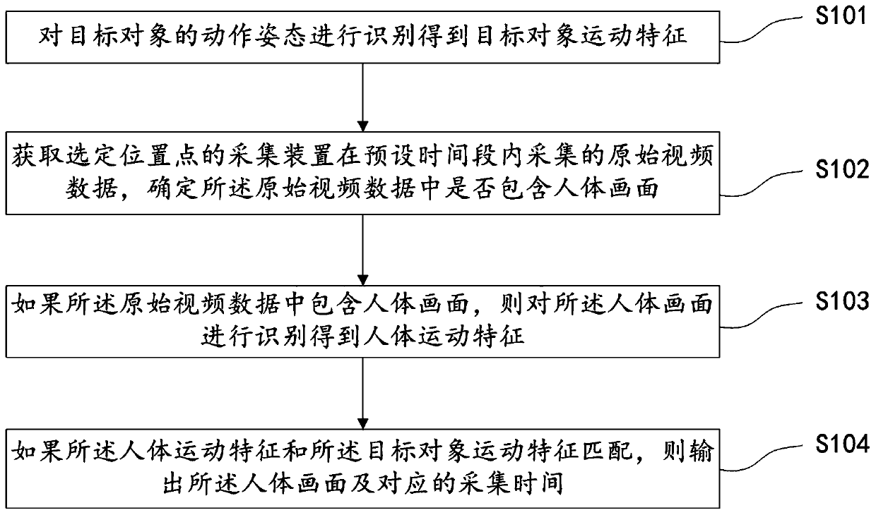 Target recognition method, device, target recognition device and storage medium