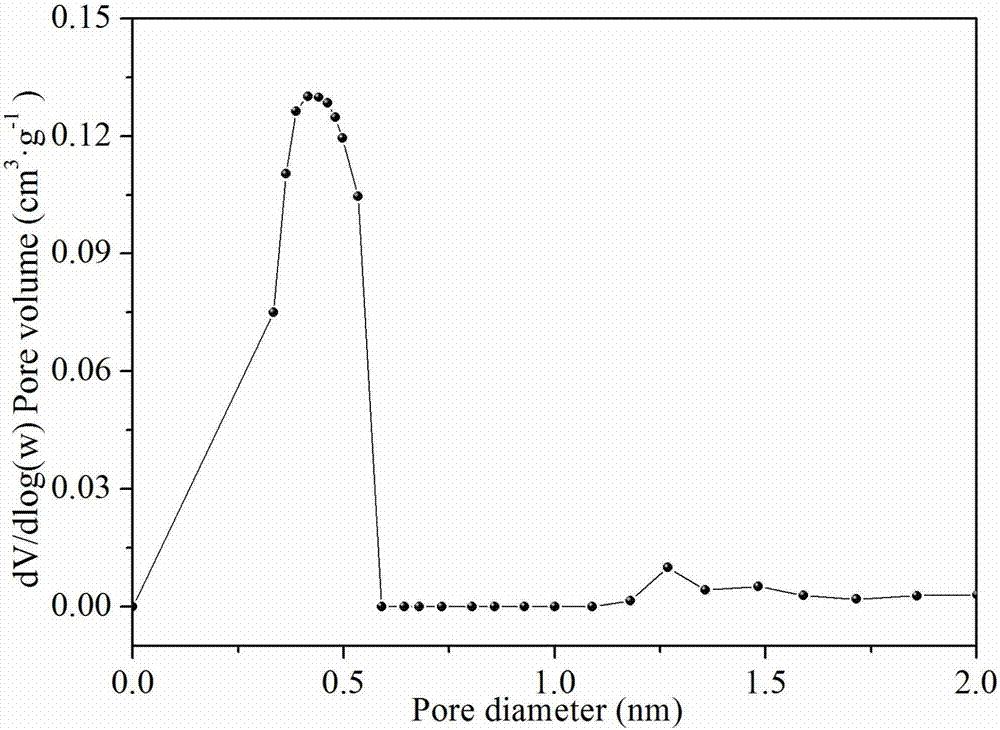 Positive electrode material for potassium ion battery and preparation method thereof, and potassium ion battery