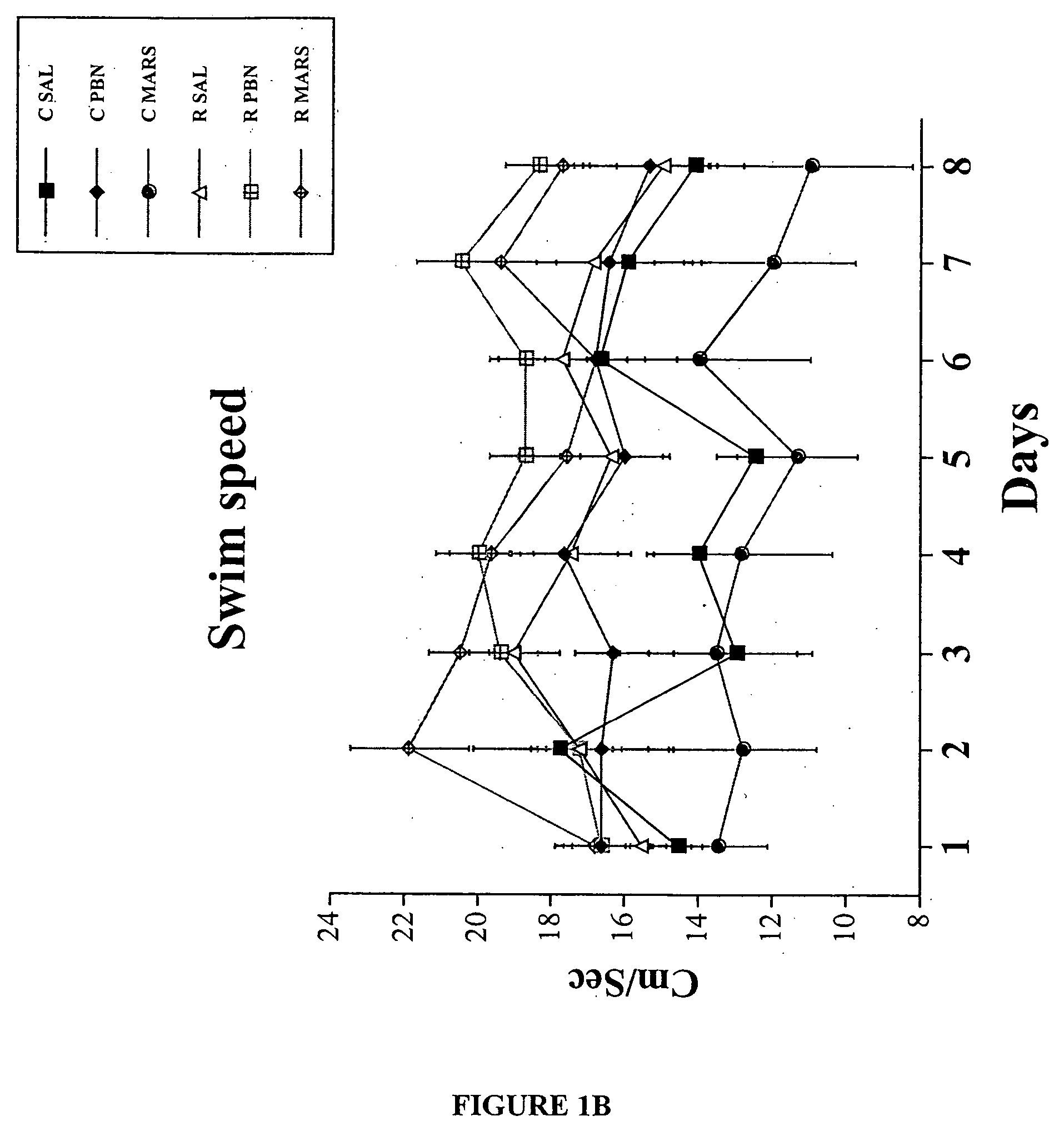 Method for increasing cognitive function and neurogenesis